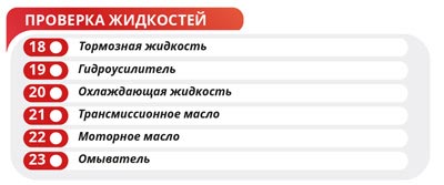 Проверка жидкостей